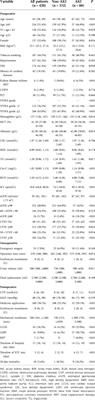 Predictive role of the neutrophil: lymphocyte ratio in acute kidney injury associated with off-pump coronary artery bypass grafting